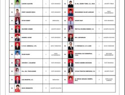 KPU Rilis 23 Nama DCT DPD RI Dapil Sulut