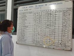 Steaven Dandel Tepis Ada Zona Hitam COVID-19 di Sulut