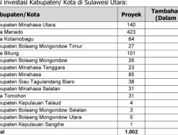 Capai Rp724 Miliar, Realisasi Investasi Semester I Kabupaten Minut Tertinggi di Sulut
