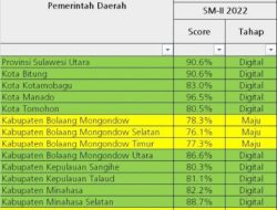 Indeks e-TPD Kabupaten Minut Semester II 2022 Capai 94,8 Persen, Tertinggi Kedua di Sulut