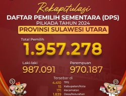 INFOGRAFIS : REKAPITULASI DAFTAR PEMILIH SEMENTARA PILKADA TAHUN 2024 PROVINSI SULUT