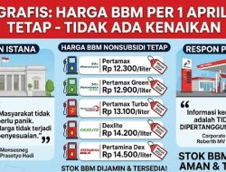 Istana dan Pertamina Kompak: Harga BBM Tetap, Masyarakat Diminta Tak Terpancing Hoaks