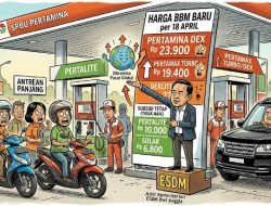 BBM Nonsubsidi Naik Tajam, Pemerintah Jamin Harga Pertalite dan Solar Tetap Stabil