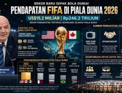 Hak Siar dan Tiket Meroket, Pendapatan FIFA di Piala Dunia 2026 Cetak Rekor Baru